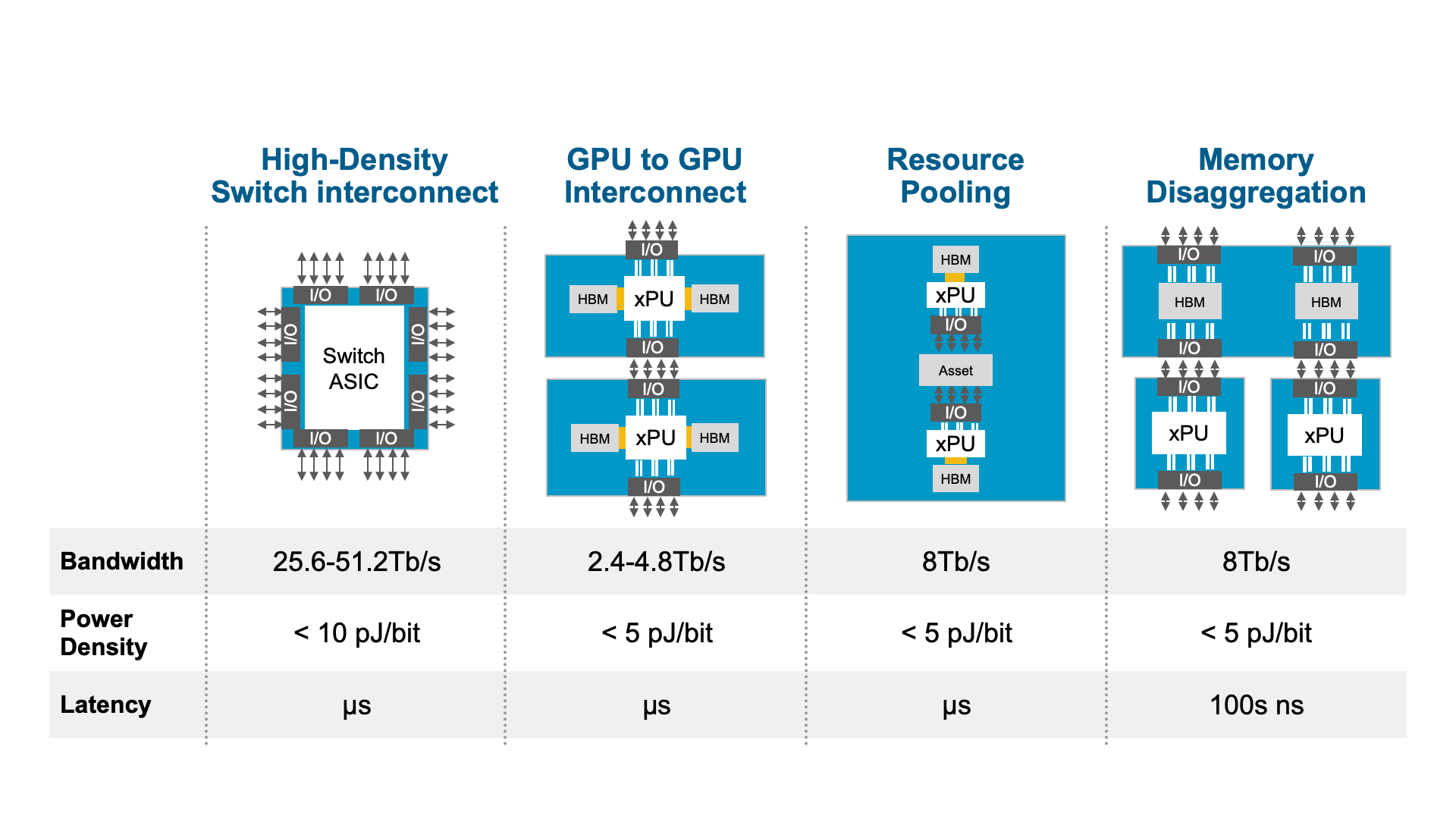 Broadcom Inc. | Connecting Everything