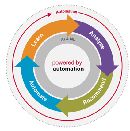 Broadcom Inc. | Connecting Everything