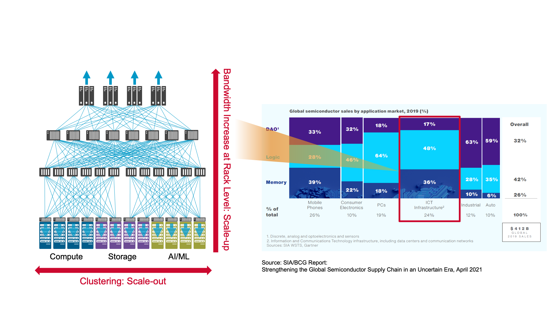 Broadcom Inc. | Connecting Everything