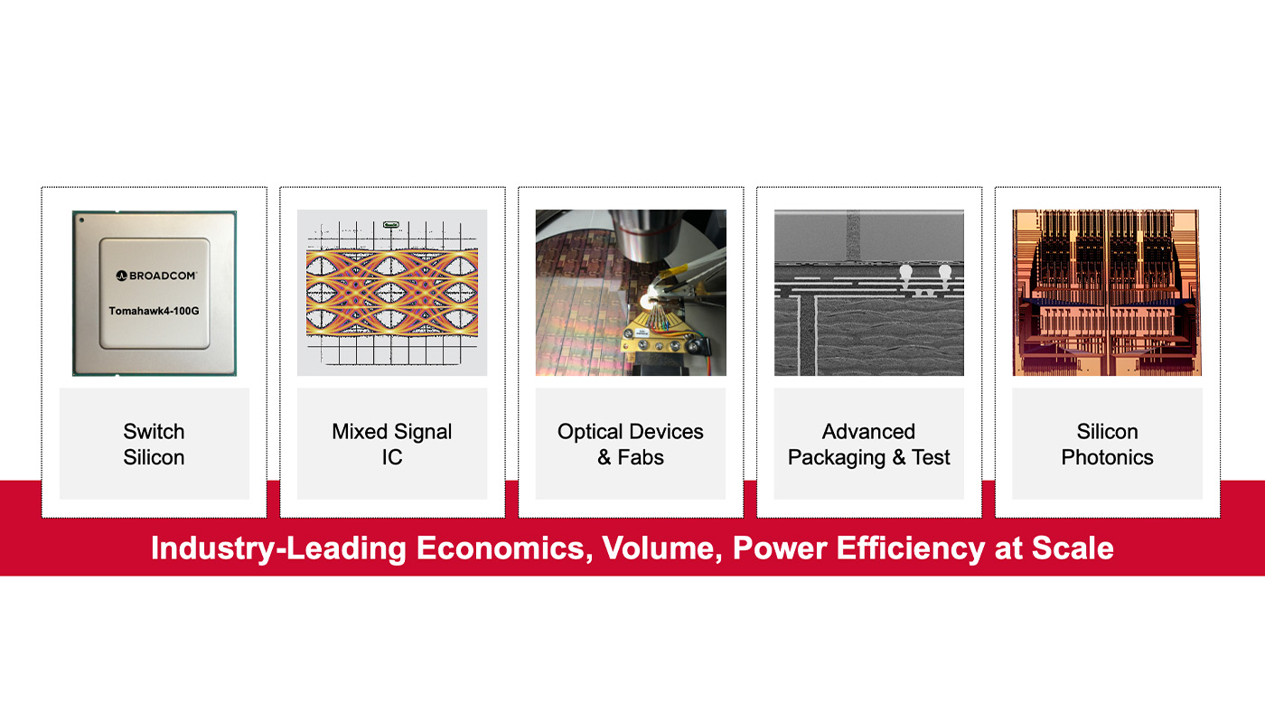 Broadcom Inc. | Connecting Everything